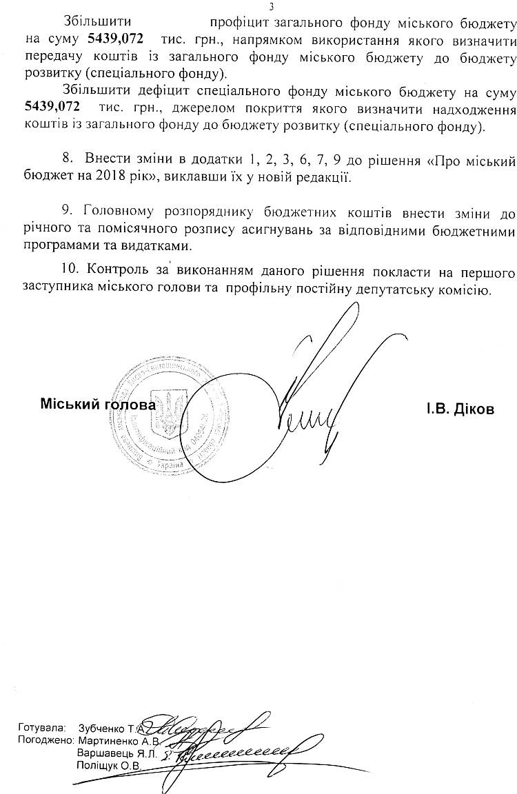 РІШЕННЯ ХХVІII СЕСІЇ VIІ СКЛИКАННЯ від 29.03.2018 року